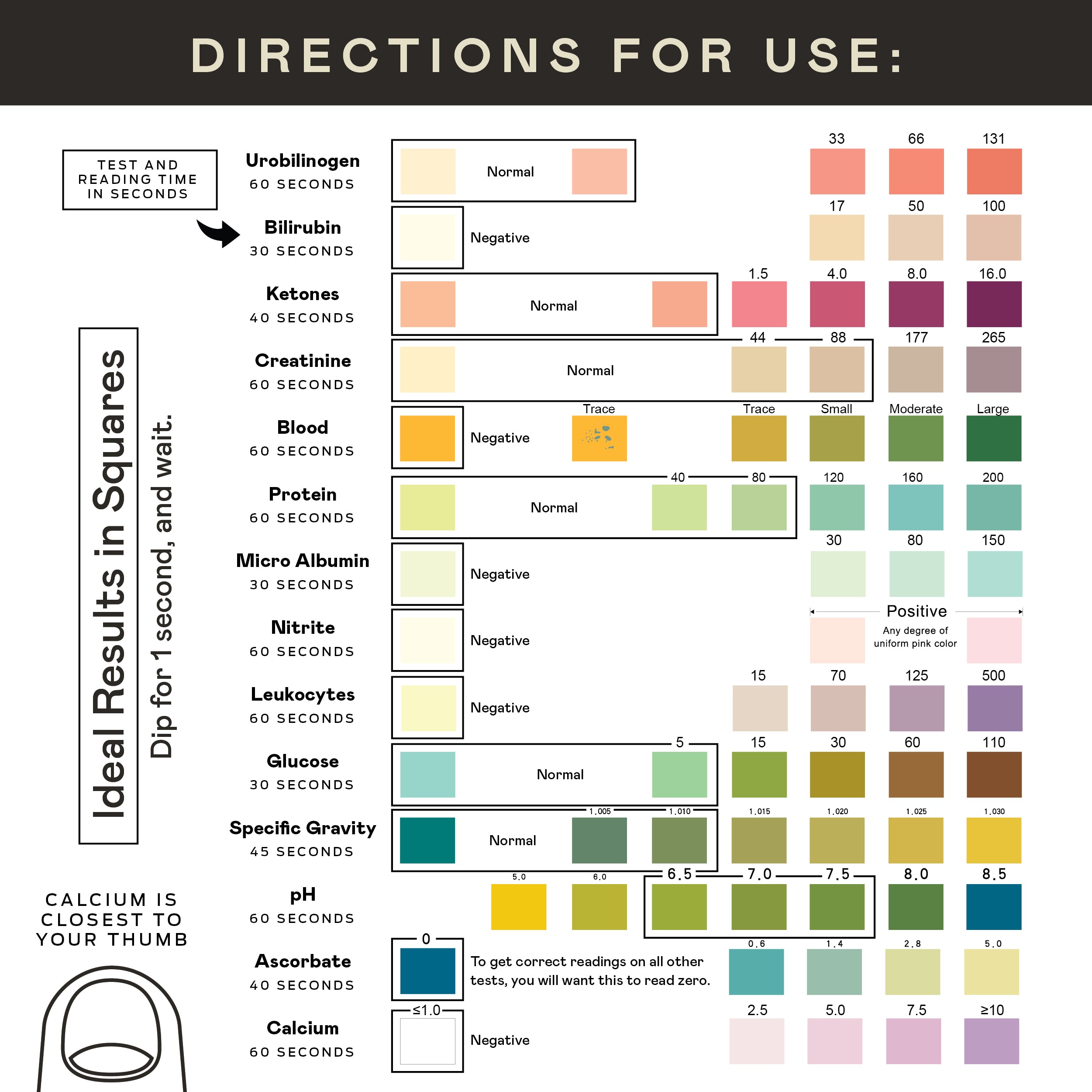 The Rapid Test Complete 14 Tests - 100 Count by CNPUSA features a results chart with color blocks and values for 14 parameters, including urobilinogen, bilirubin, ketones, and glucose, plus reading times and ideal results for easy urinalysis.