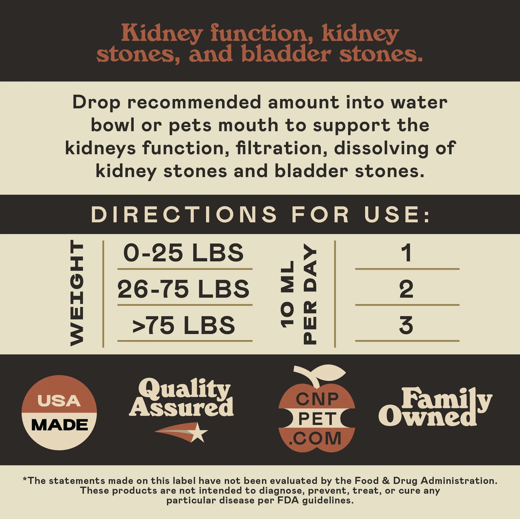 Infographic for a pet kidney supplement with dosing chart by pet weight, benefits for kidney stones, and icons for USA Made, Quality Assured, CNP Pet.com, and Family Owned. FDA disclaimer at bottom.