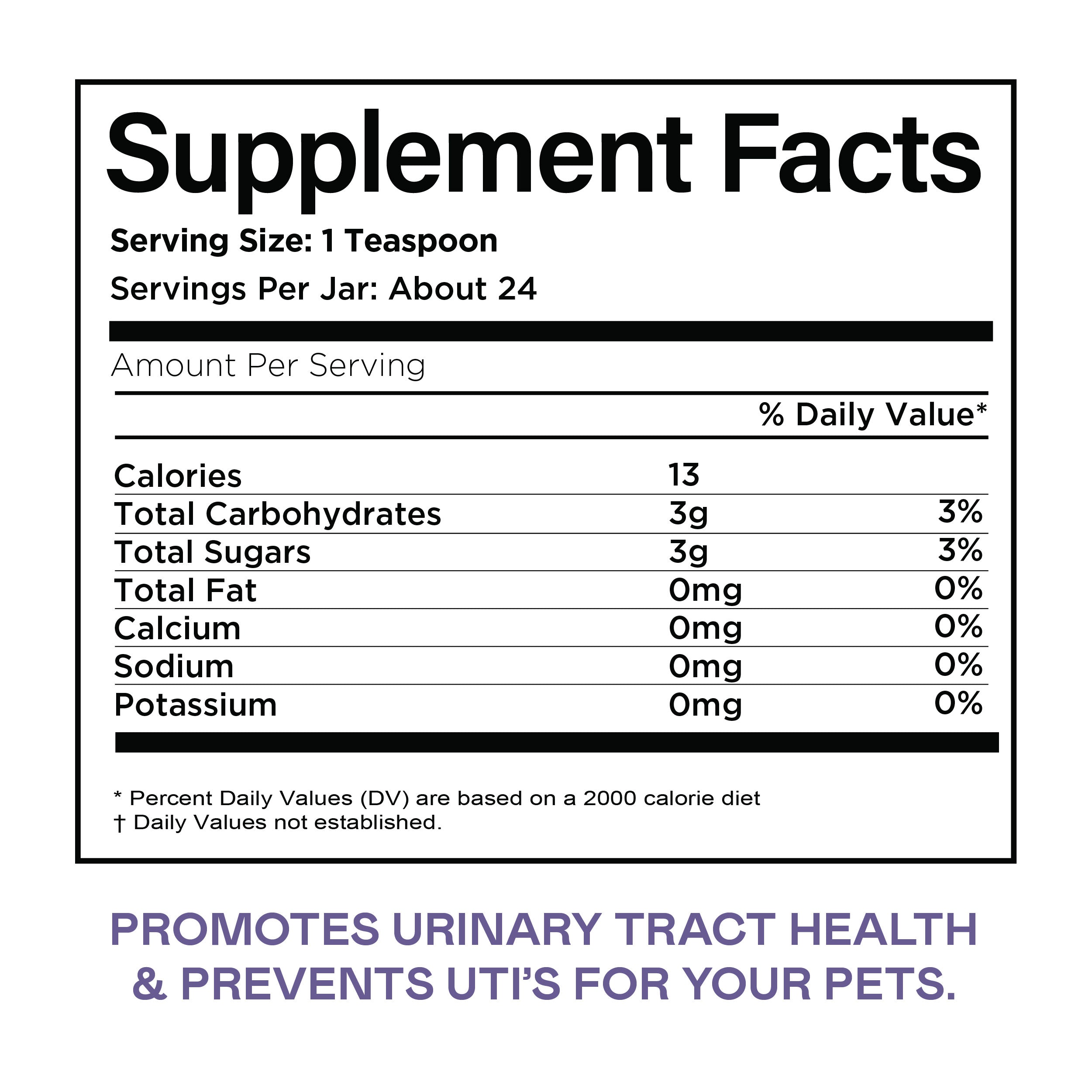 Supplement Facts label showing nutrition details for a pet supplement, with 13 calories and 3g total carbohydrates per serving. Text below reads: Promotes urinary tract health & prevents UTIs for your pets.