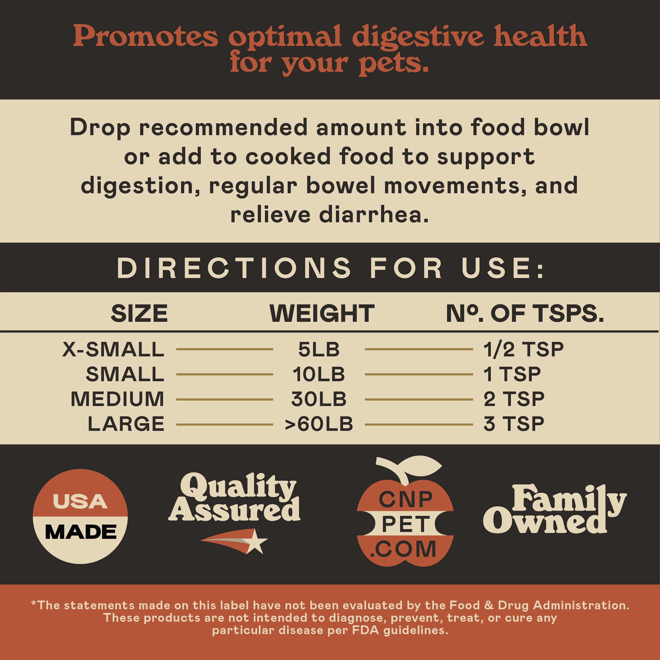 Infographic promoting digestive health for pets. Includes dosage directions by pet size and weight, product claims like Quality Assured and Family Owned, and a note about FDA guidelines.