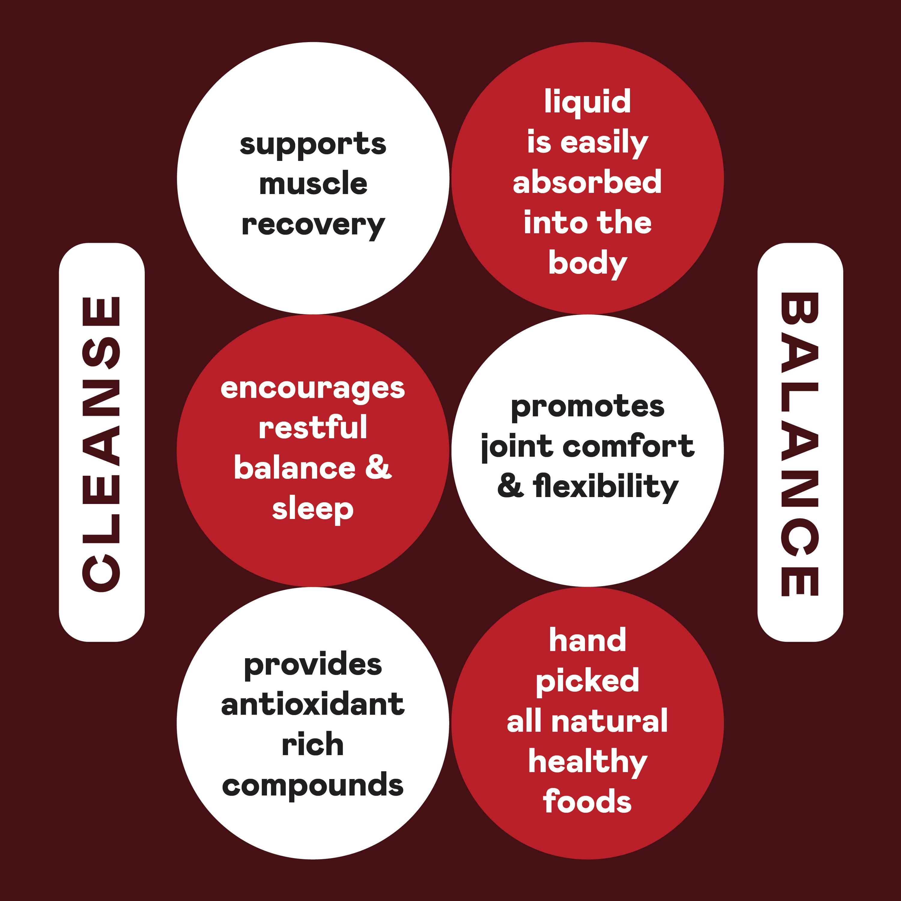 Tart Cherry Juice Concentrate