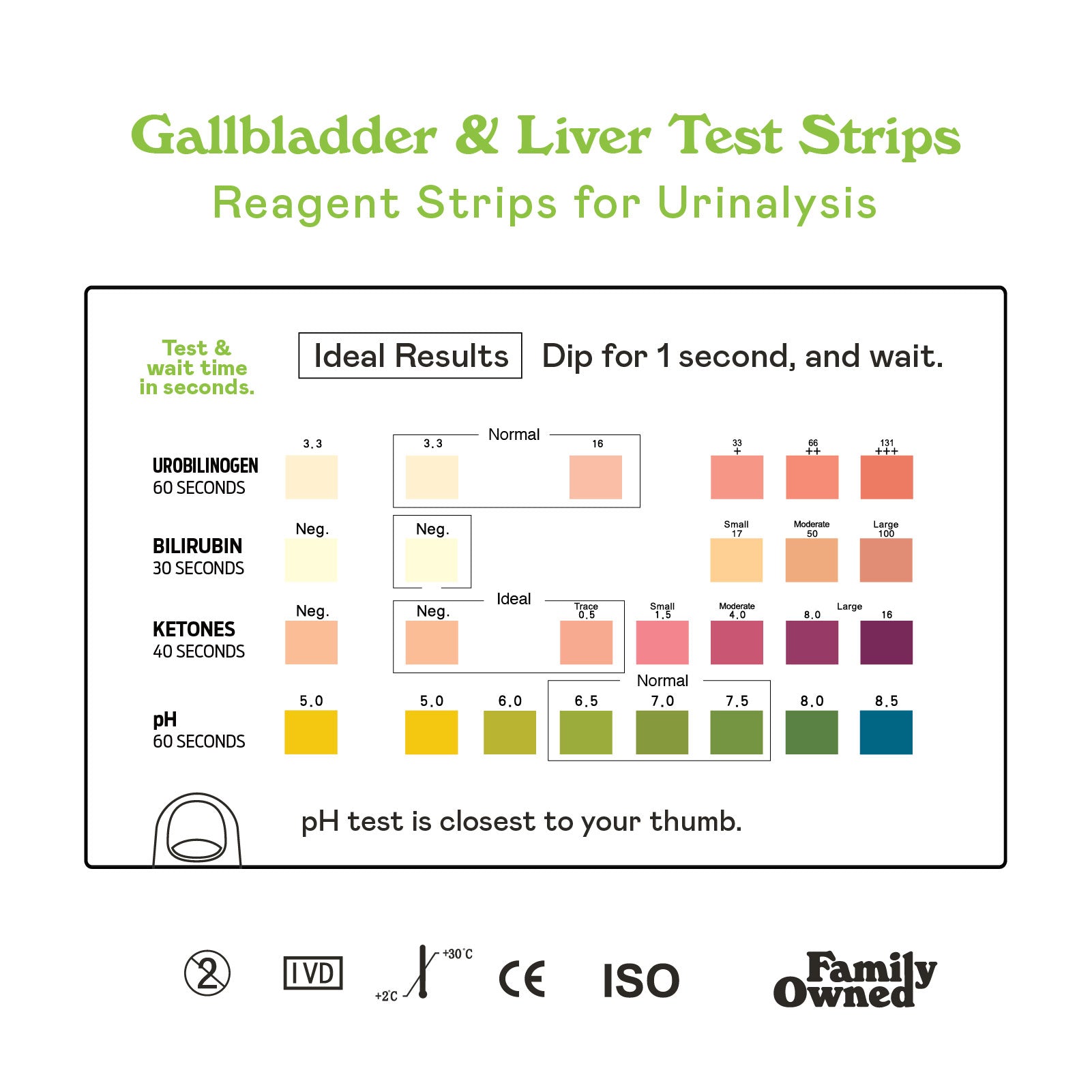 Gallbladder & Liver Test Strips chart showing color results for urobilinogen, bilirubin, ketones, and pH. Includes ideal ranges, color key, test times, and instructions. “pH test is closest to your thumb.”.
