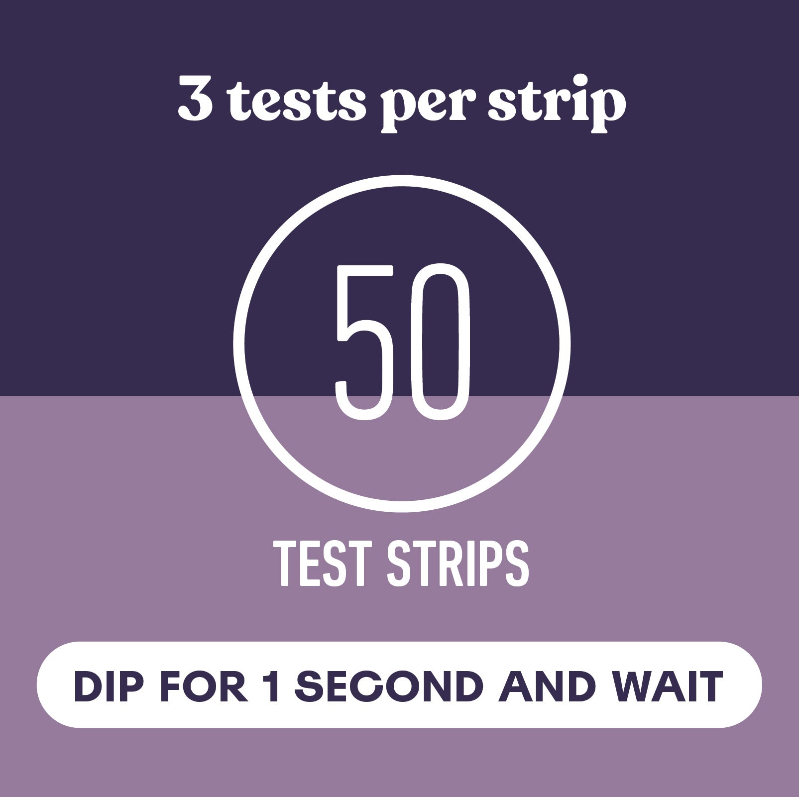 Image with text: 3 tests per strip at the top, 50 test strips in a circle in the center, and DIP FOR 1 SECOND AND WAIT in a white box at the bottom. Background is two shades of purple.